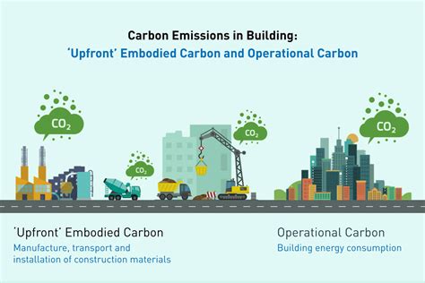 Calculating Carbon Emissions is Key to Improving Health | Human Spaces