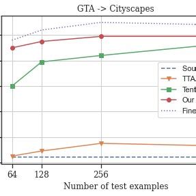 Results on object detection using the MS-COCO dataset with Deformable... | Download Scientific ...