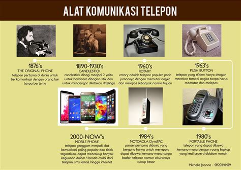 Telephone Evolution Infographic Indonesian Ver. | Alat komunikasi ...