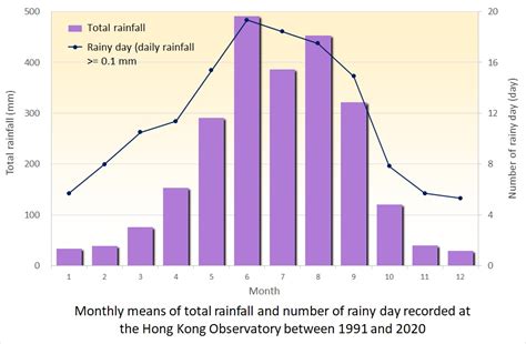 Climate of Hong Kong｜Hong Kong Observatory(HKO)｜Climate