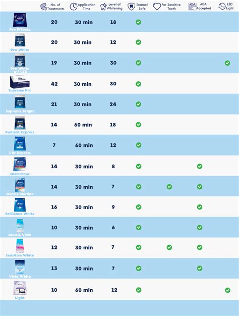 Crest Whitestrips Comparison Chart | ubicaciondepersonas.cdmx.gob.mx