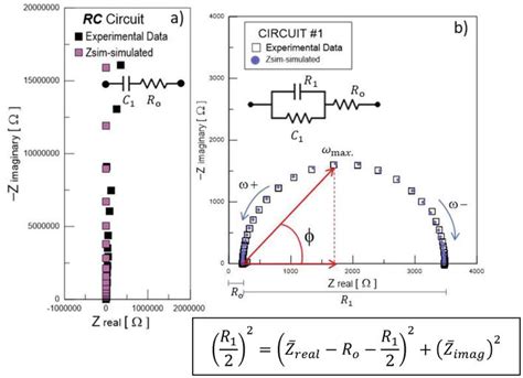 Electrochemical Impedance Spectroscopy (EIS): A Review Study of Basic Aspects of the Corrosion ...