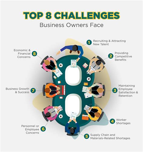 Top 8 Challenges Business Owners Face NAPEO