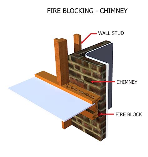 InterNACHI Inspection Graphics Library: Chimneys » Clearances » fire-blocking-chimney-2.jpg