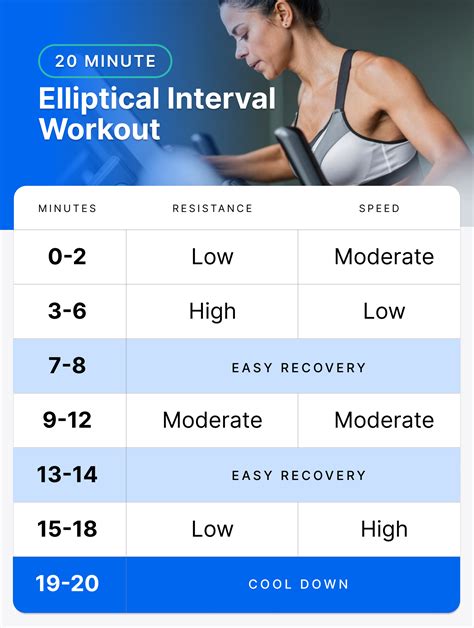 How To Lose Weight With An Elliptical - Respectprint22