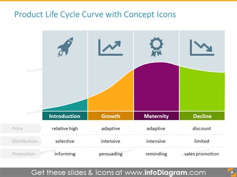 20 Product Life Cycle Curve graphics PPT Template