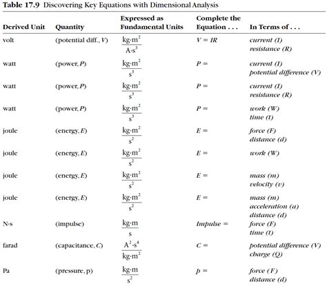 Chapter 17 Dimensional Analysis — db-excel.com