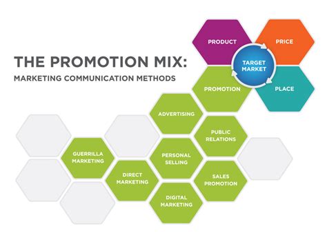 14.3: Promotion - Business LibreTexts