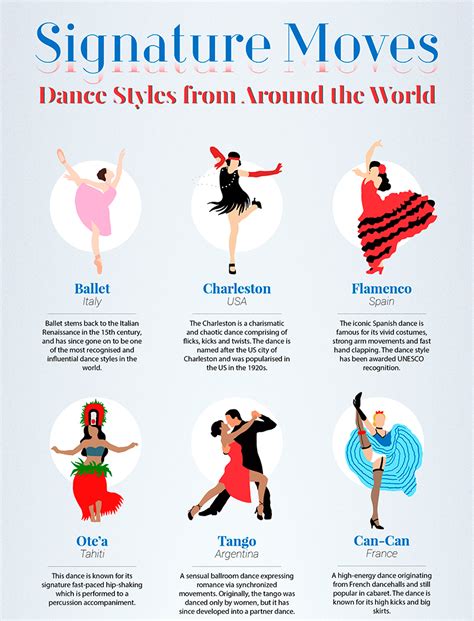 Popular Dance Styles from Around the World | Pettitts Travel Blog