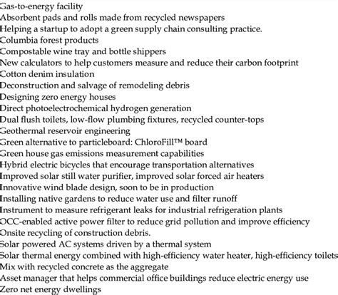 Selected examples of product innovation | Download Scientific Diagram