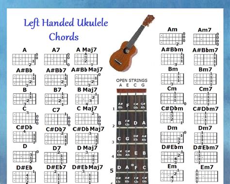 LEFT HANDED UKE Poster 60 chords Ukulele | Etsy