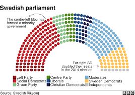 What is the difference between a presidential and parliamentary system ...