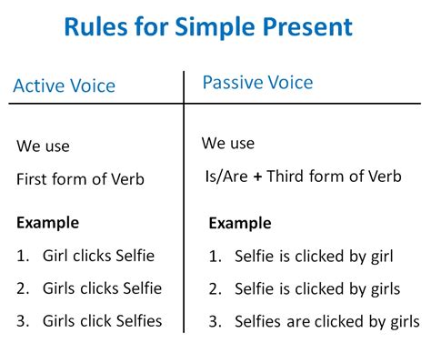 Present Indefinite Tense Passive Voice Exercises – Online degrees