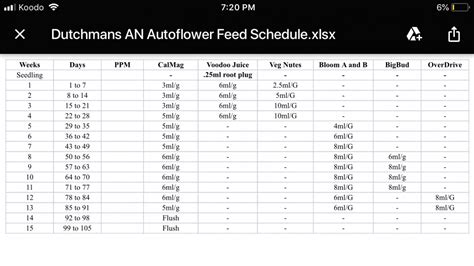 Hey there does anyone have an Advanced Nutrients feeding schedule that will help me based in UK ...