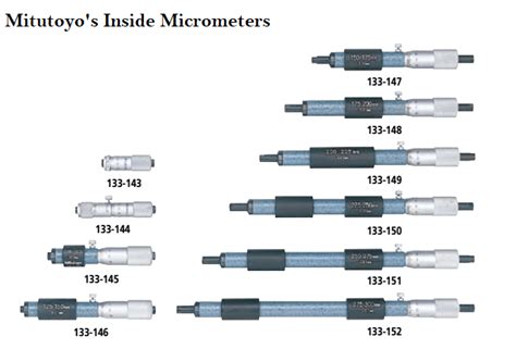 Inside Micrometer & Least count – GaugeHow