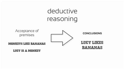 Deductive Reasoning: Examples, Definition, Types and the difference between deductive and ...