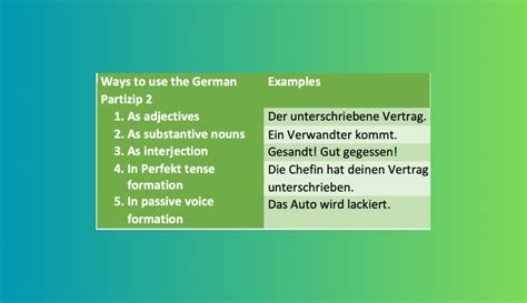 PARTIZIP II: How the past participle is formed and used in German in 2023 | English verbs, Main ...