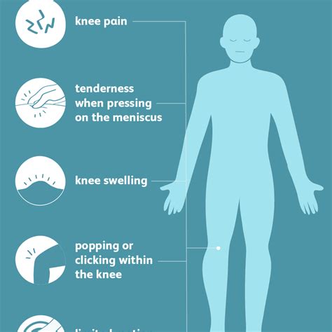 Torn Meniscus: Overview and More