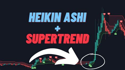 Heikin Ashi + Supertrend Trading Strategy (70% GAINS IN 5 DAYS!!!) - YouTube