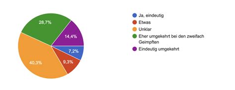 Achgut-Umfrage: Jetzt reden die Mitarbeiter des Gesundheitssystems (2) – DIE ACHSE DES GUTEN ...