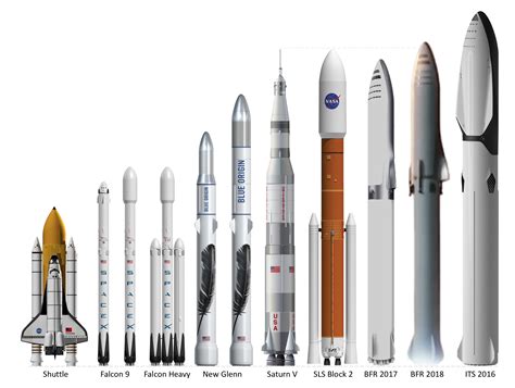 BFR 2018 Size Comparison : r/SpaceXLounge