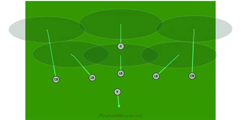 Defensive | 7 On 7 Flag Football Plays - Part 4