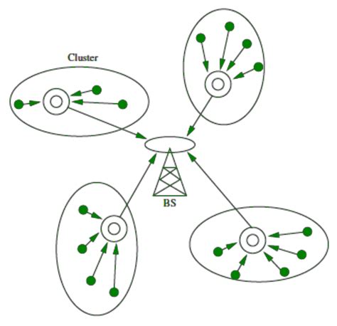 Sensor Network Architecture - GeeksforGeeks