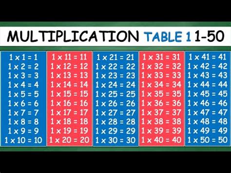 Multiplication Table 1 from 1-50 - YouTube