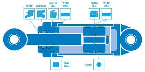 Parker Hydraulic and Pneumatic Seals - Hydraulic Rod Seals | ESP International