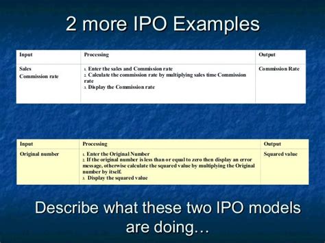 The IPO Model of Evaluation (Input-Process-Output)