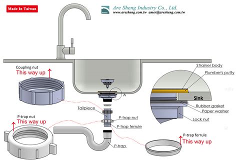 So easy to install the sink strainer with one illustration | Tips from Are Sheng