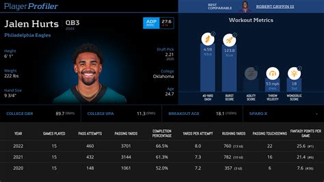 Jalen Hurts Stats & Fantasy Ranking - PlayerProfiler