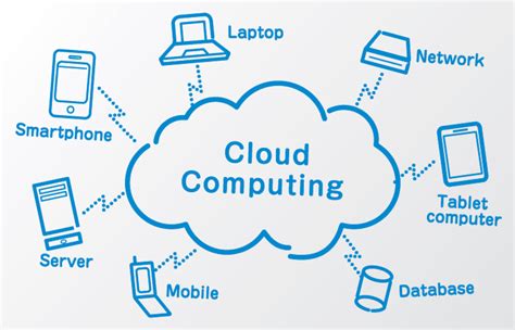 The Cloud, Cloud Computing, What is Cloud Computing | Times of Cloud