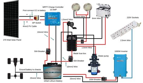 Rv Solar System Wiring Diagram