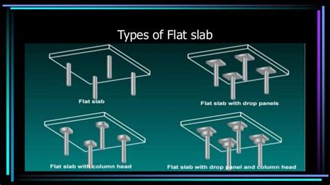 What is a Flat Slab (Beamless Slab)? – happho