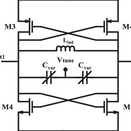 Simulated phase noise of the proposed VCO and a VCO with varactor ...