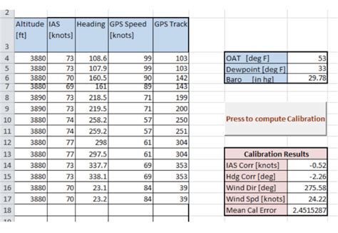 Airspeed Calibration