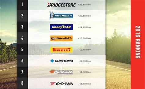 Bridgestone Tires in Lebanon | In global Top 20 Tire Brands ...