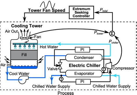 Chiller Cooling Tower Diagram