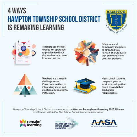 How Hampton Township School District is Remaking Learning - Remake Learning