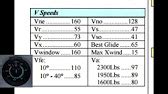 Know Your V Speeds - Coffee Break Flight Instruction by MzeroA - YouTube