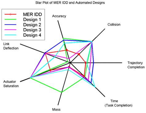 Information Visualization – An Introduction to Multivariate Analysis ...