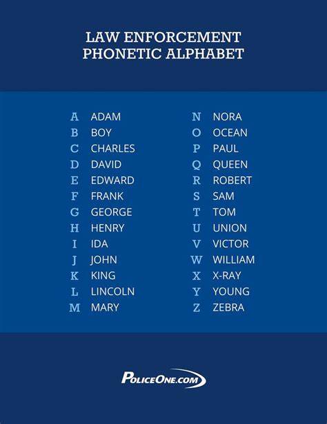 The Power of the Police Alphabet