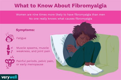 Understanding Fibromyalgia - A Simple Explanation
