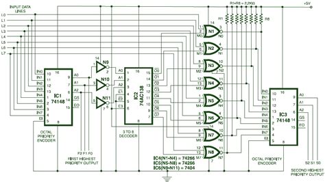 A Hierachical Priority Encoder - Schematic Design