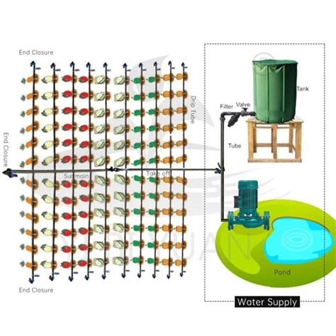 Custom Drip Irrigation Kit For 1 Hectare Vegetable Gardens, Trees ...