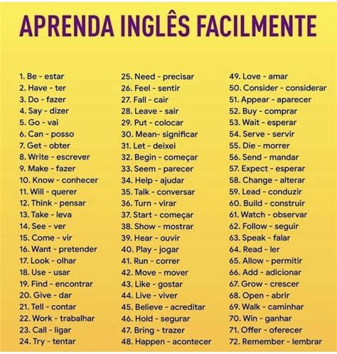 Aprender Ingles Frases En Ingles Learn English Speaking