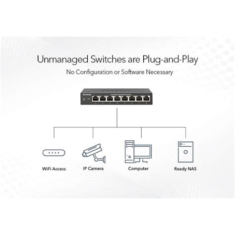 16 Port Gigabit Ethernet Managed Switch [GS316] - EN