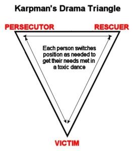 Karpman’s Drama Triangle | AAWA.co