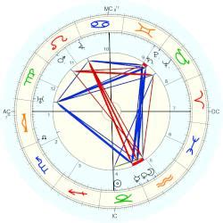 Lester Patrick, horoscope for birth date 31 December 1883, born in Drummondville, with ...